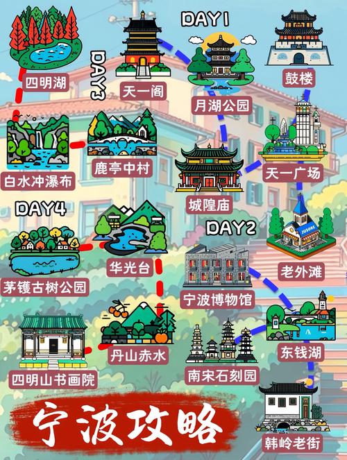 宁波旅游攻略自驾游,宁波旅游攻略完整版-第5张图片 宁波旅游攻略自驾游,宁波旅游攻略完整版-第5张图片