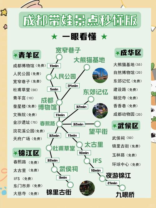成都旅游景点线路设计,成都旅游景点线路设计方案-第6张图片 成都旅游景点线路设计,成都旅游景点线路设计方案-第6张图片