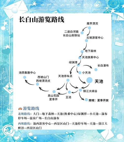 长白山旅游攻略自由行攻略2022年(长白山最新旅游攻略)-第3张图片 长白山旅游攻略自由行攻略2022年(长白山最新旅游攻略)-第3张图片