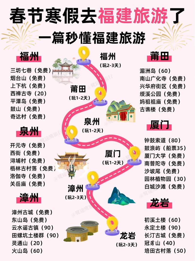 福建旅游计划 - 2020福建旅游-第3张图片 福建旅游计划 - 2020福建旅游-第3张图片