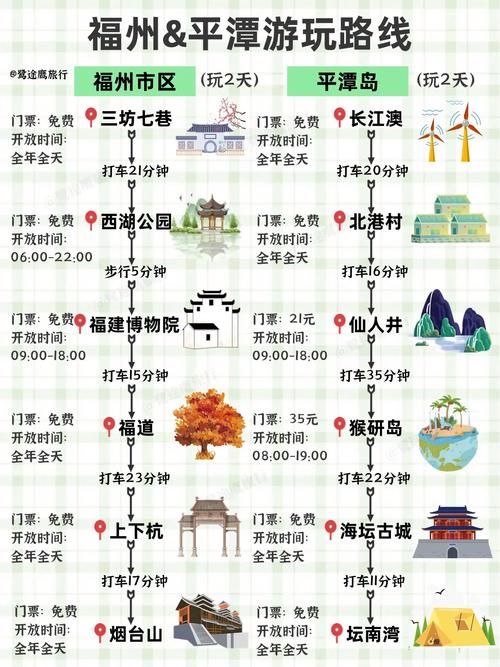 福建旅游计划 - 2020福建旅游-第4张图片 福建旅游计划 - 2020福建旅游-第4张图片