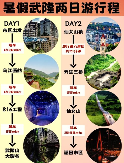 重庆武隆旅游景点好玩吗现在(重庆武隆旅游攻略必玩的景点)-第3张图片 重庆武隆旅游景点好玩吗现在(重庆武隆旅游攻略必玩的景点)-第3张图片