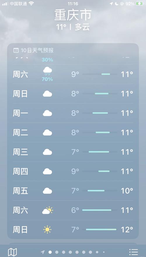 重庆武隆气温天气预报15天查询结果 - 重庆武隆天气预报未来15天-第4张图片 重庆武隆气温天气预报15天查询结果 - 重庆武隆天气预报未来15天-第4张图片