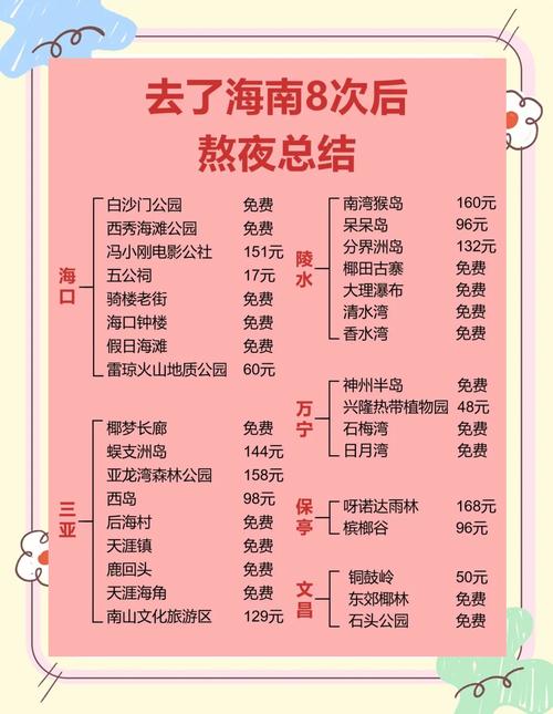 现在海南旅游费用,海南旅游大概需要多少钱-第6张图片 现在海南旅游费用,海南旅游大概需要多少钱-第6张图片