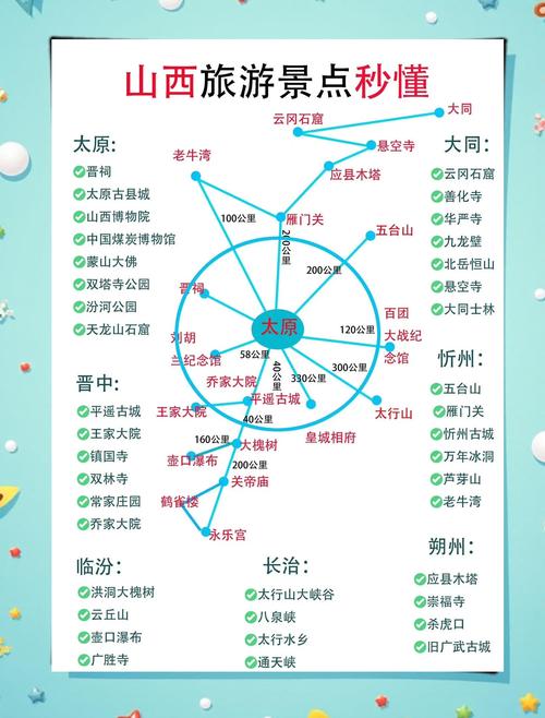 山西五日游最佳路线 - 山西五日游旅游线路-第2张图片