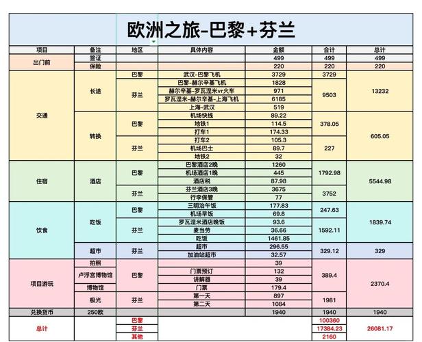 欧洲旅游费用上涨的原因有哪些,欧洲旅游费用大概-第2张图片 欧洲旅游费用上涨的原因有哪些,欧洲旅游费用大概-第2张图片