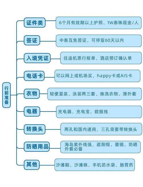 去普吉岛旅游必备物品清单,去普吉岛旅游一般住哪里-第5张图片 去普吉岛旅游必备物品清单,去普吉岛旅游一般住哪里-第5张图片