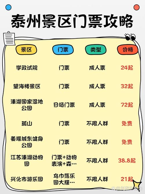 泰州旅游路线,泰州旅游路线攻略-第4张图片 泰州旅游路线,泰州旅游路线攻略-第4张图片