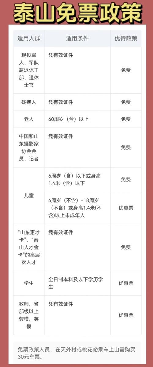 泰山旅游景点门票优惠政策最新版(泰山门票免费政策2020)-第2张图片 泰山旅游景点门票优惠政策最新版(泰山门票免费政策2020)-第2张图片