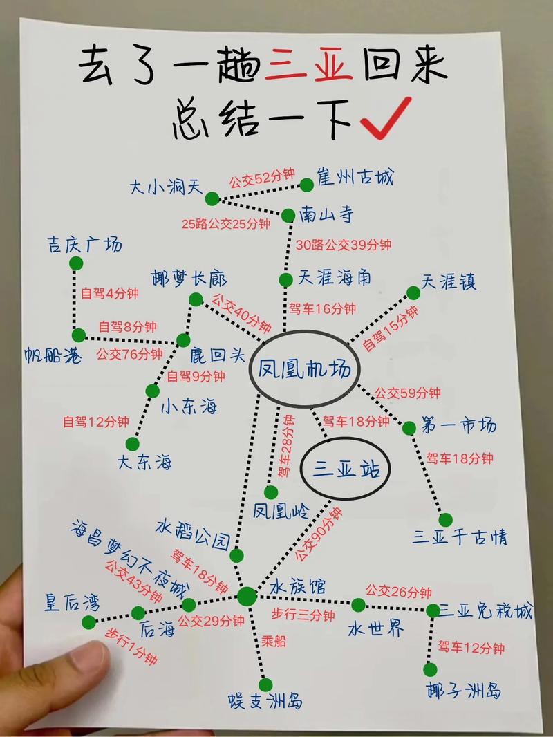 三亚旅游路线设计方案主题有哪些内容 - 三亚旅游路线图手绘-第3张图片 三亚旅游路线设计方案主题有哪些内容 - 三亚旅游路线图手绘-第3张图片