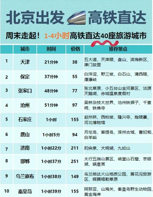 北京平谷旅游怎么走高铁的 - 平谷怎么去-第1张图片 北京平谷旅游怎么走高铁的 - 平谷怎么去-第1张图片