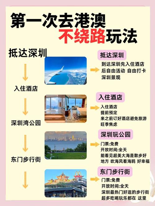澳门旅游攻略自助游 - 澳门旅游攻略自由行攻略2021-第5张图片 澳门旅游攻略自助游 - 澳门旅游攻略自由行攻略2021-第5张图片