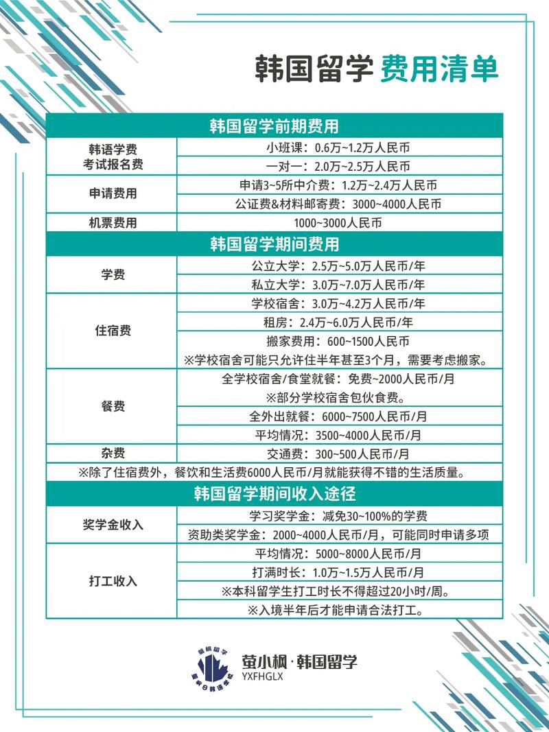 韩国旅游费用大概多少钱一天(韩国旅游预算多少)-第1张图片 韩国旅游费用大概多少钱一天(韩国旅游预算多少)-第1张图片