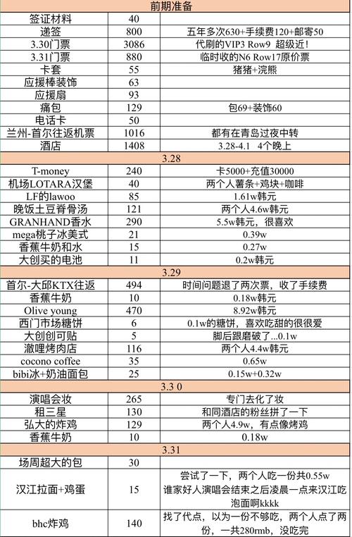 韩国旅游费用大概多少钱一天(韩国旅游预算多少)-第4张图片 韩国旅游费用大概多少钱一天(韩国旅游预算多少)-第4张图片