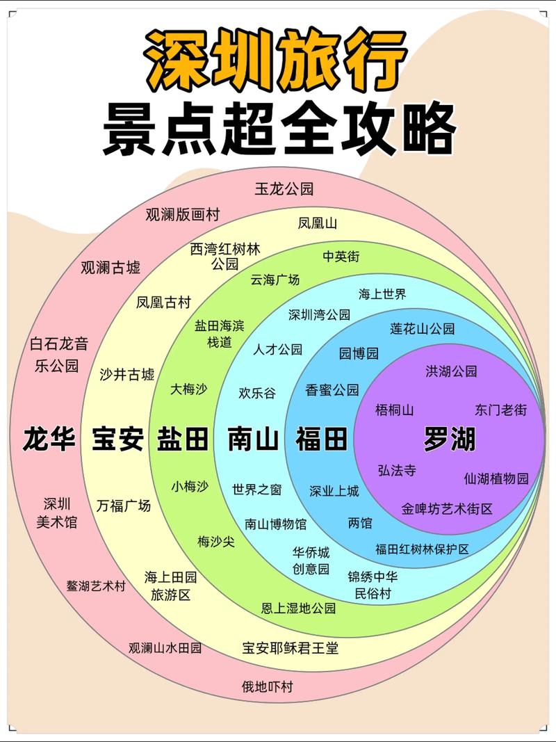 深圳旅游景点大全排名榜前十名 - 深圳 旅游 景点-第3张图片 深圳旅游景点大全排名榜前十名 - 深圳 旅游 景点-第3张图片