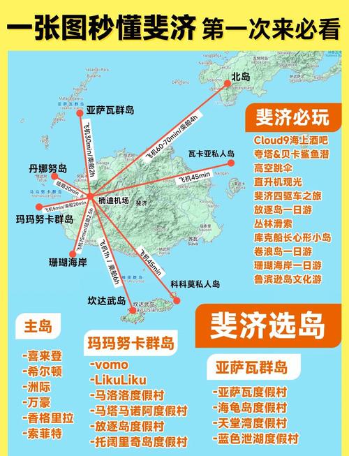 斐济旅游攻略必去景点 - 斐济旅游项目-第2张图片