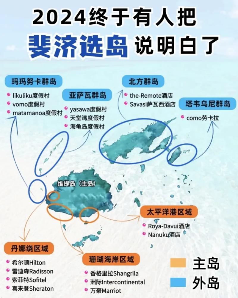 斐济旅游攻略必去景点 - 斐济旅游项目-第3张图片