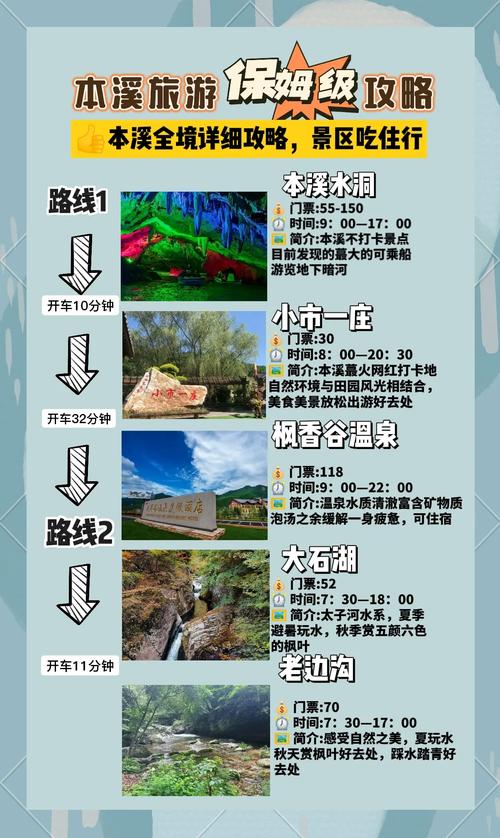 本溪旅游攻略自由行三天多少钱(本溪旅游攻略三日游多少钱)-第3张图片 本溪旅游攻略自由行三天多少钱(本溪旅游攻略三日游多少钱)-第3张图片