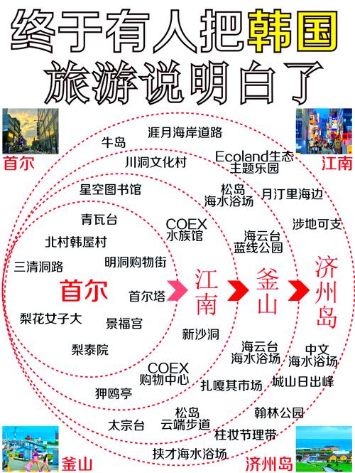 韩国旅游线路设计(韩国旅游规划)-第1张图片 韩国旅游线路设计(韩国旅游规划)-第1张图片