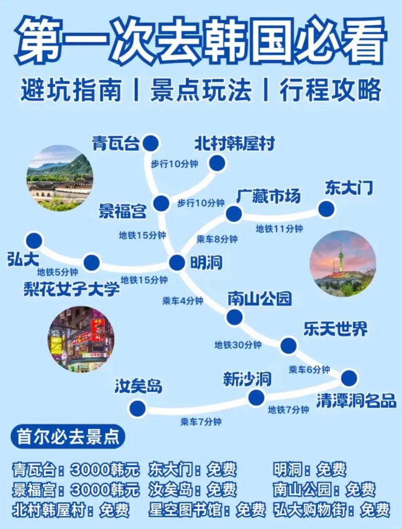 韩国旅游线路设计(韩国旅游规划)-第5张图片 韩国旅游线路设计(韩国旅游规划)-第5张图片