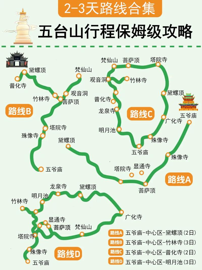 五台山旅游景点大全攻略 - 五台山旅游攻略必玩的景点-第1张图片