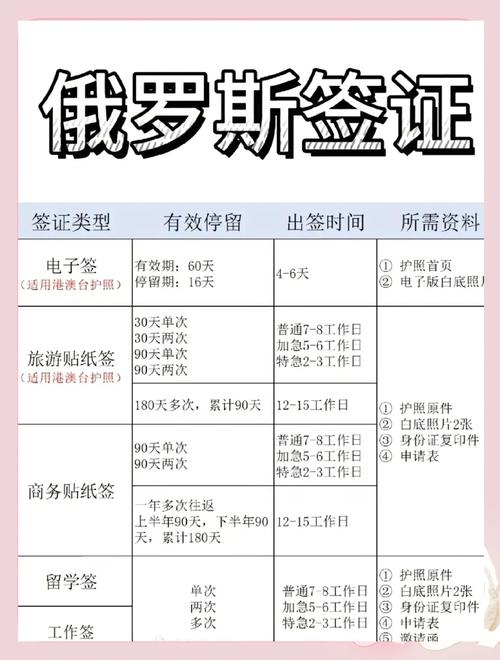 白俄罗斯旅游签证准备什么材料(白俄罗斯签证在哪里办理)-第3张图片 白俄罗斯旅游签证准备什么材料(白俄罗斯签证在哪里办理)-第3张图片