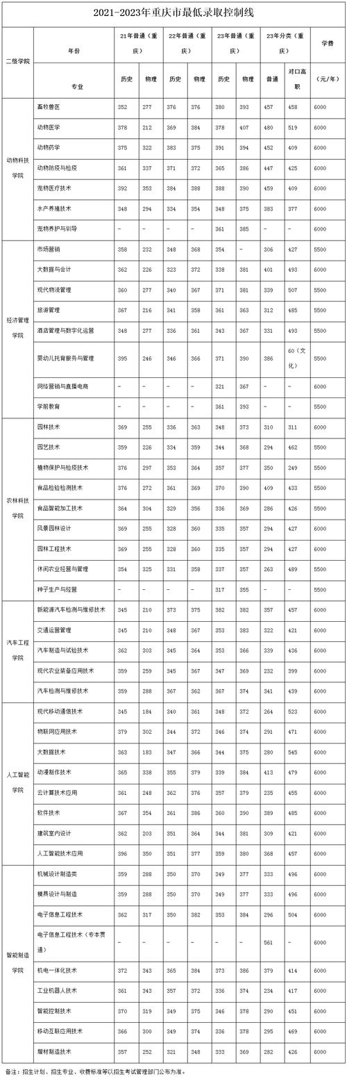 三峡旅游职业技术学院招聘2021(三峡旅游职业技术学院人才引进)-第1张图片 三峡旅游职业技术学院招聘2021(三峡旅游职业技术学院人才引进)-第1张图片