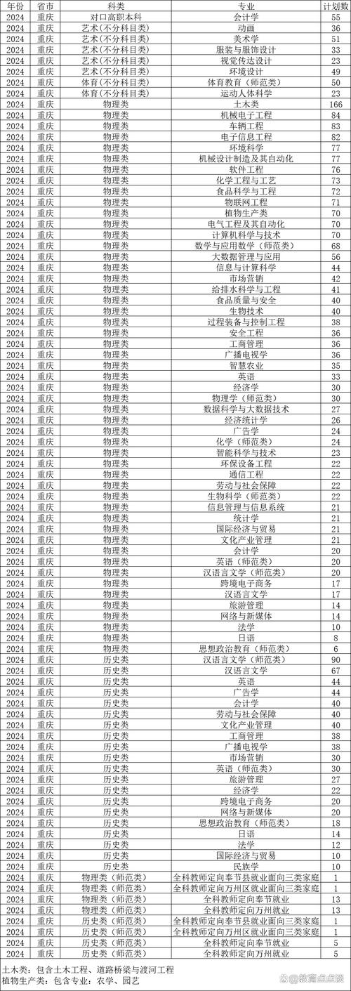 三峡旅游职业技术学院招聘2021(三峡旅游职业技术学院人才引进)-第2张图片 三峡旅游职业技术学院招聘2021(三峡旅游职业技术学院人才引进)-第2张图片