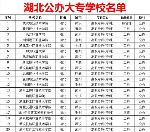 三峡旅游职业技术学院招聘2021(三峡旅游职业技术学院人才引进)-第5张图片 三峡旅游职业技术学院招聘2021(三峡旅游职业技术学院人才引进)-第5张图片