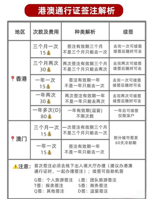 港澳旅游需要准备什么材料和证件(港澳旅游需要隔离吗)-第1张图片 港澳旅游需要准备什么材料和证件(港澳旅游需要隔离吗)-第1张图片
