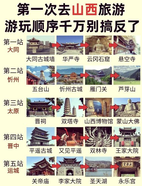 临汾旅游攻略一日游,临汾旅游攻略一日游景点-第1张图片 临汾旅游攻略一日游,临汾旅游攻略一日游景点-第1张图片
