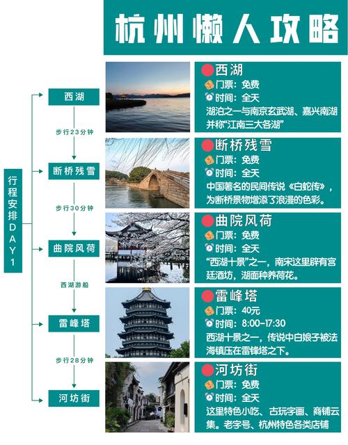 杭州旅游攻略一日游多少钱(杭州旅游攻略一日游多少钱人民币)-第2张图片 杭州旅游攻略一日游多少钱(杭州旅游攻略一日游多少钱人民币)-第2张图片