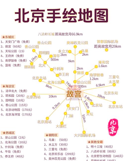 北京旅游攻略5日游及其花费英文,北京五日游英语作文加翻译-第2张图片 北京旅游攻略5日游及其花费英文,北京五日游英语作文加翻译-第2张图片