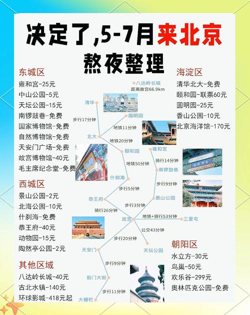 北京旅游攻略5日游及其花费英文,北京五日游英语作文加翻译-第4张图片 北京旅游攻略5日游及其花费英文,北京五日游英语作文加翻译-第4张图片