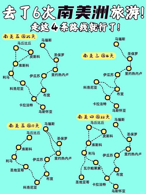 南美旅行最佳旅游时间,南美洲旅游最佳时间-第4张图片 南美旅行最佳旅游时间,南美洲旅游最佳时间-第4张图片