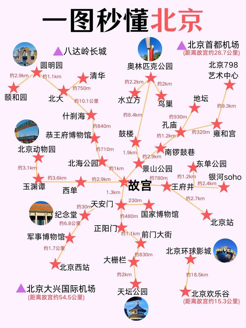 北京旅游线路名称有哪些(关于北京的旅游路线)-第4张图片 北京旅游线路名称有哪些(关于北京的旅游路线)-第4张图片