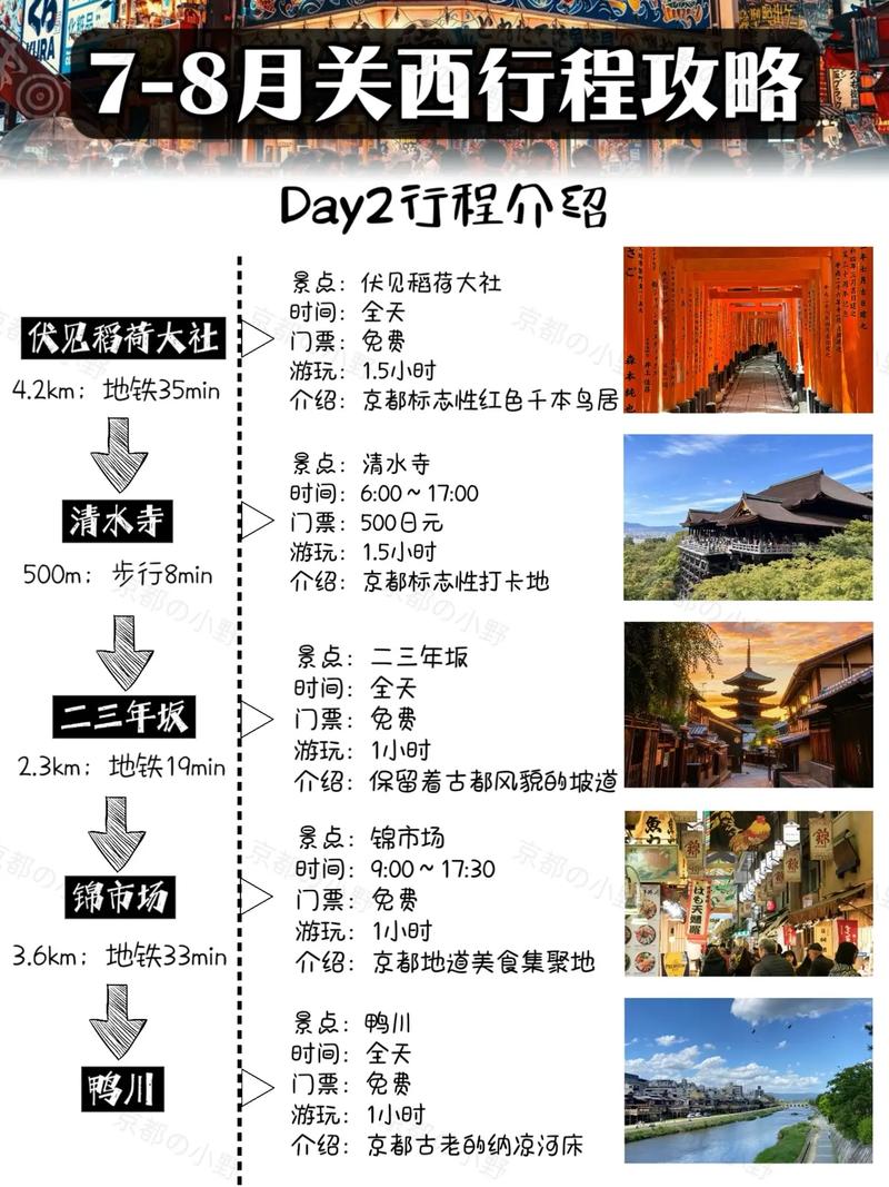 日本旅游心情说说句子 - 日本旅游文案朋友圈-第2张图片 日本旅游心情说说句子 - 日本旅游文案朋友圈-第2张图片