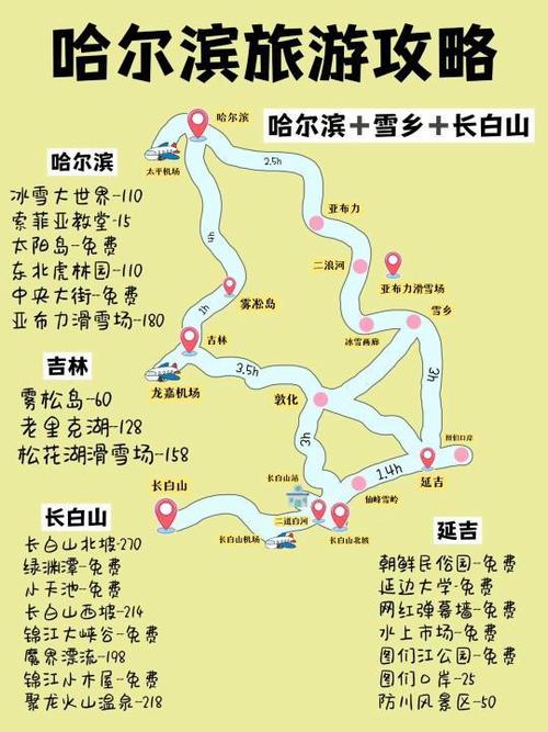 亚布力滑雪场离长白山多远(长白山和亚布力滑雪场雪质)-第5张图片 亚布力滑雪场离长白山多远(长白山和亚布力滑雪场雪质)-第5张图片