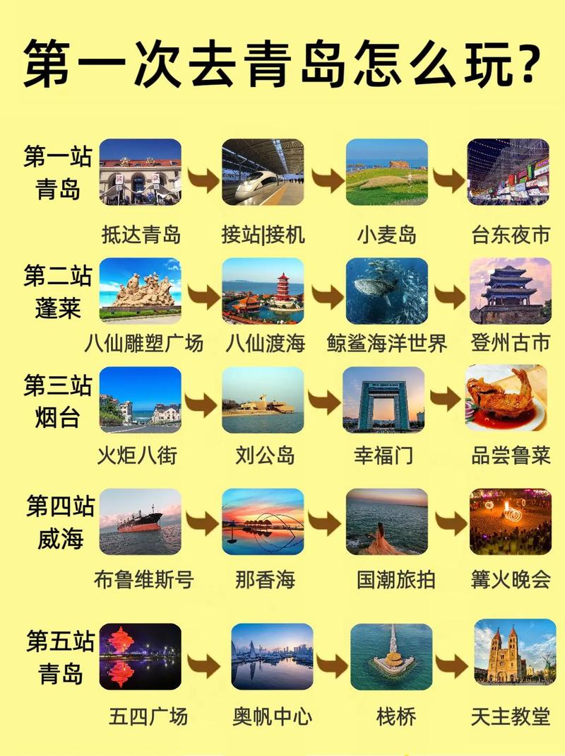 带小孩青岛五天四夜旅游,青岛5天4夜旅游攻略-第1张图片 带小孩青岛五天四夜旅游,青岛5天4夜旅游攻略-第1张图片