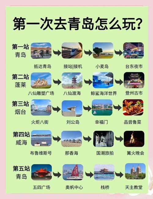 带小孩青岛五天四夜旅游,青岛5天4夜旅游攻略-第4张图片 带小孩青岛五天四夜旅游,青岛5天4夜旅游攻略-第4张图片