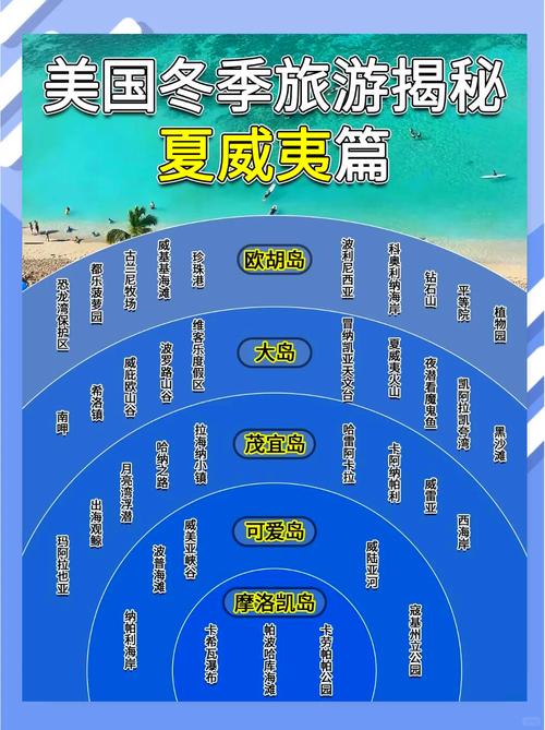 夏威夷旅游费用多少,夏威夷旅游费用多少钱一个月-第4张图片 夏威夷旅游费用多少,夏威夷旅游费用多少钱一个月-第4张图片