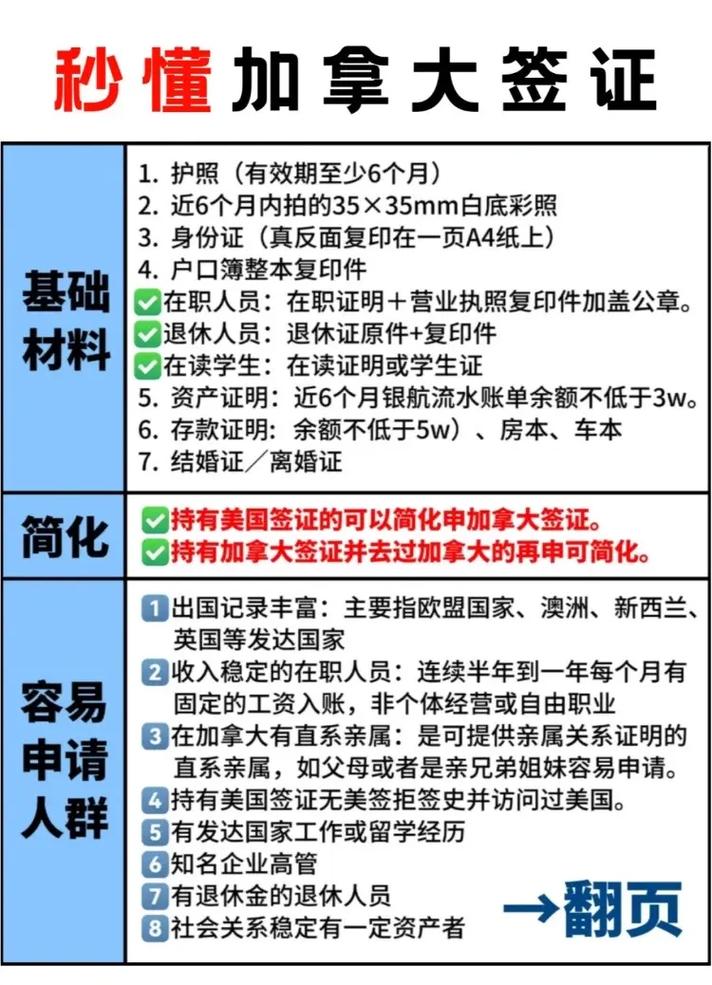 去加拿大旅游签证怎么办的(去加拿大办旅游签证要多少钱)-第4张图片 去加拿大旅游签证怎么办的(去加拿大办旅游签证要多少钱)-第4张图片