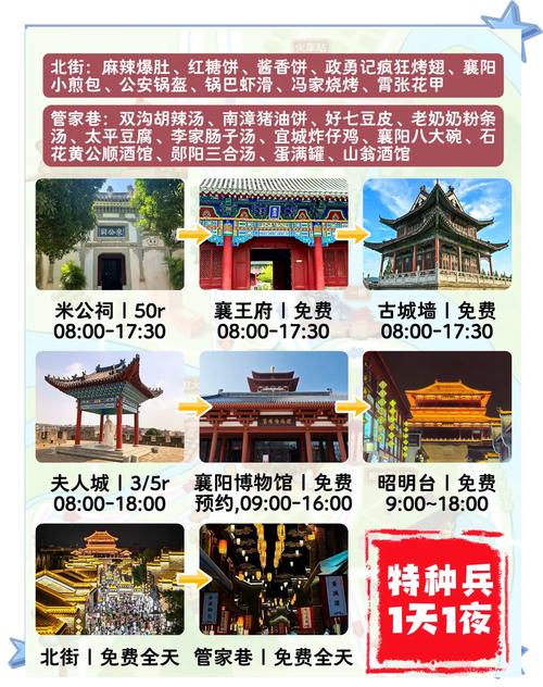襄阳旅游攻略景点必去,襄阳旅游攻略景点必去自驾游路线-第4张图片 襄阳旅游攻略景点必去,襄阳旅游攻略景点必去自驾游路线-第4张图片