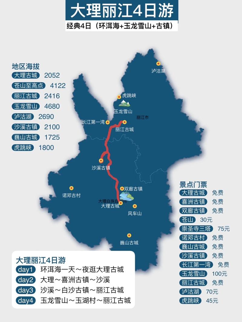 想去大理丽江西双版纳一条线游玩,丽江大理西双版纳玩几天合适-第3张图片 想去大理丽江西双版纳一条线游玩,丽江大理西双版纳玩几天合适-第3张图片