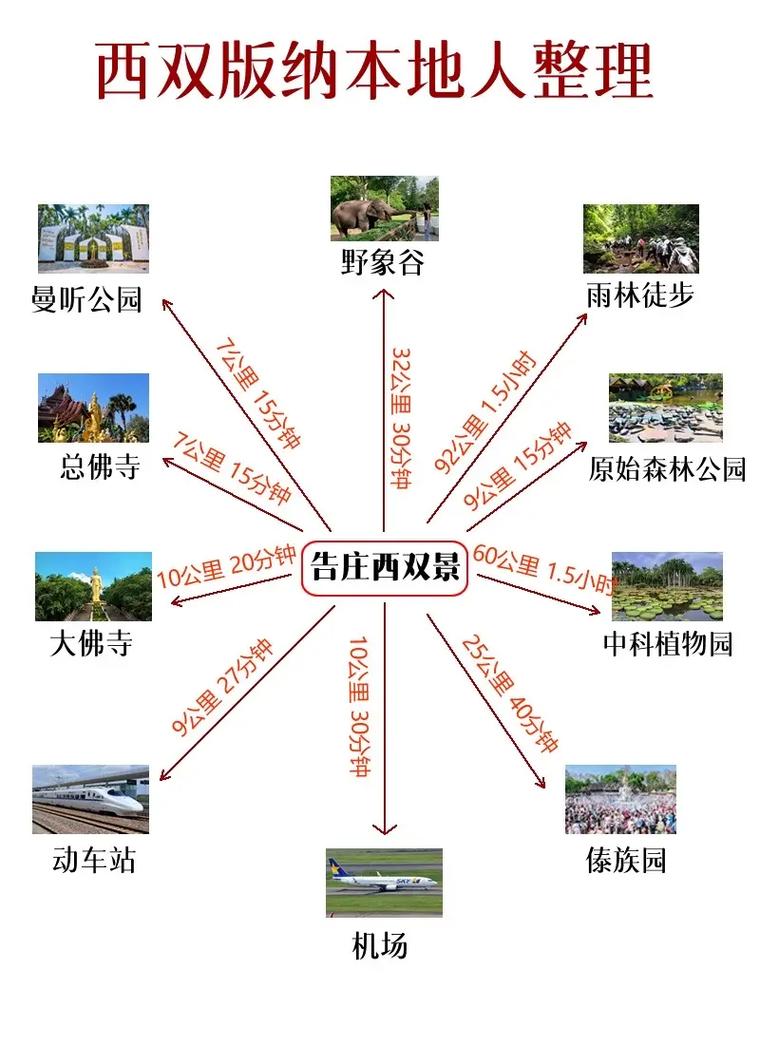 想去大理丽江西双版纳一条线游玩,丽江大理西双版纳玩几天合适-第5张图片 想去大理丽江西双版纳一条线游玩,丽江大理西双版纳玩几天合适-第5张图片