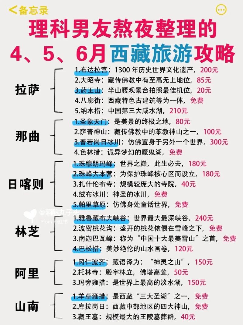 拉萨的旅游季节,拉萨比较好的旅游季节是什么时候-第1张图片 拉萨的旅游季节,拉萨比较好的旅游季节是什么时候-第1张图片