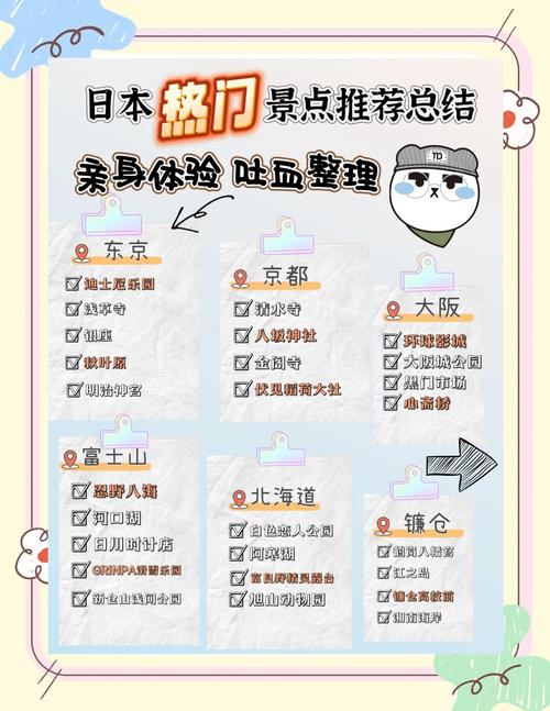 日本7日自由行 - 日本七日游费用-第6张图片 日本7日自由行 - 日本七日游费用-第6张图片