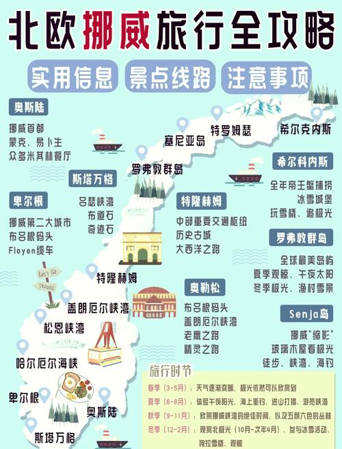 挪威旅游攻略费用航班(到挪威旅游费用)-第3张图片 挪威旅游攻略费用航班(到挪威旅游费用)-第3张图片