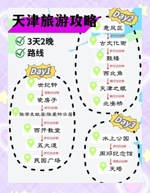 旅游线路设计获奖作品(旅游线路设计创意)-第2张图片 旅游线路设计获奖作品(旅游线路设计创意)-第2张图片