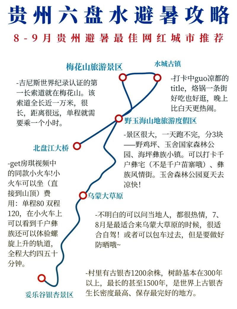 六盘水旅游景点推荐一日游,六盘水旅游 景点-第4张图片 六盘水旅游景点推荐一日游,六盘水旅游 景点-第4张图片